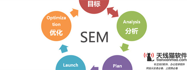 百度競價推廣與SEO優化的區別是什么？2