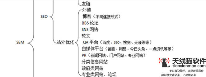 移動互聯網形勢下各行各業發展趨勢如何2