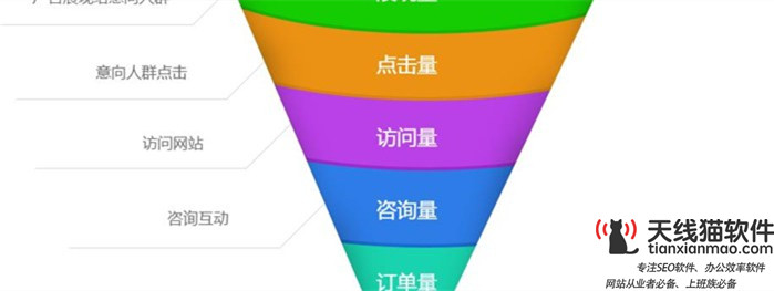 企業該如何衡量是否需要SEM廣告投放？1