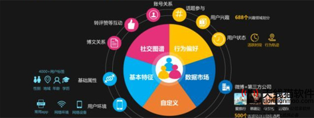 互聯網中幸福指數很低的四大苦逼行業2