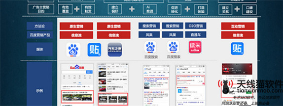 百度競價推廣是什么優(yōu)缺點在哪里2