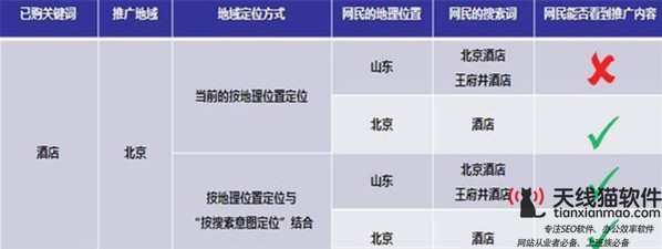 百度競價推廣賬戶診斷標準和流程3
