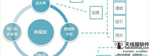新手如何快速把握競(jìng)價(jià)數(shù)據(jù)分析附4種常用方法1