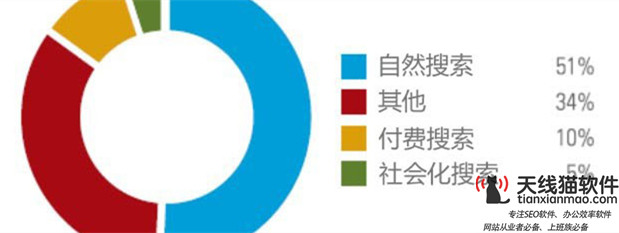百度推廣要多少錢是如何收費的1
