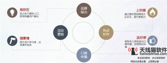 百度競價推廣與SEO優化的區別是什么？3