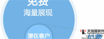 分享百度競價推廣相關(guān)競爭對手分析1