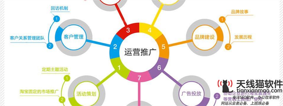影響百度競價點擊量的原因是什么1