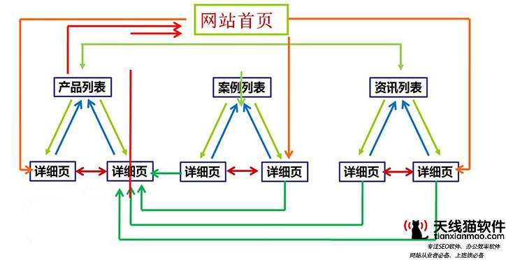電腦無法使用Alt+Tab快捷鍵切換窗口怎么辦
