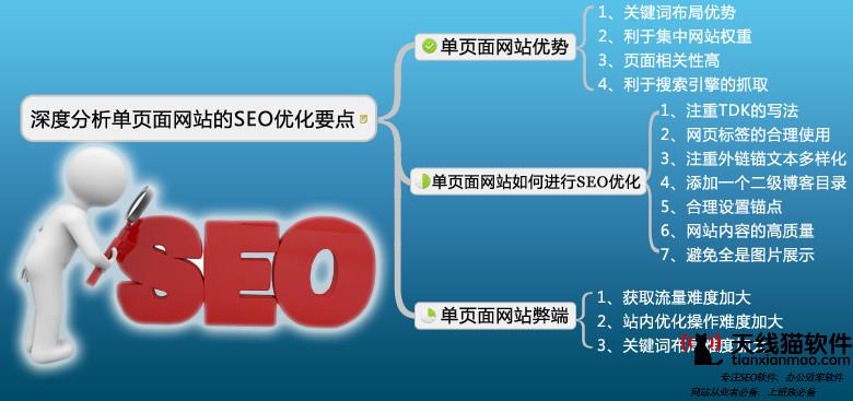 網絡營銷產品_做網站優化需要把握什么