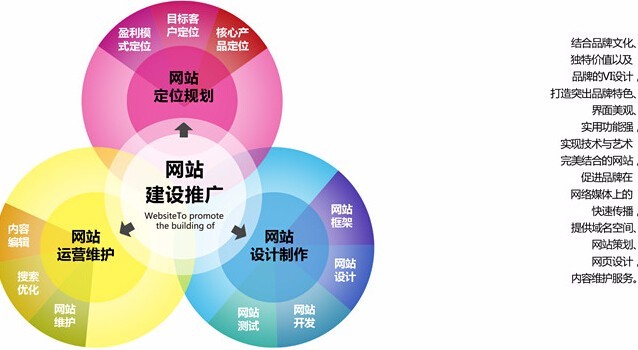 網站SEO優化_天線貓SEOSEO優化公司廣東專業網站優化制作公司,給seo初學者的四點建_SEO優化SEO推廣SEO服務天線貓_