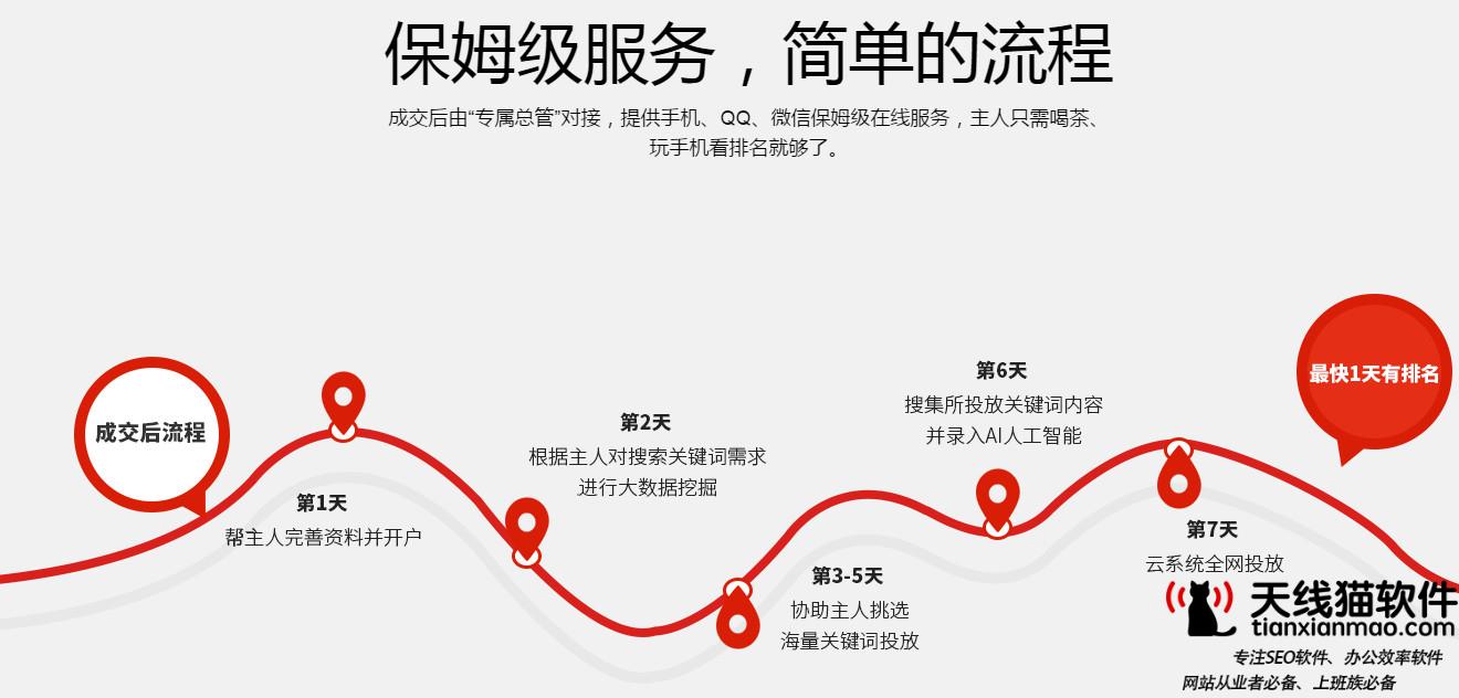 談論SEO的核心競爭力和基礎知識