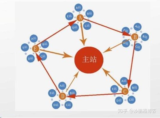 技術培訓seo什么是SEO優(yōu)化怎么來進行SEO優(yōu)化