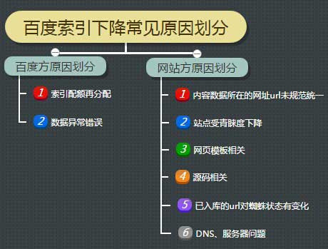 seo偽原創(chuàng)檢測(cè)-SEO原創(chuàng)文章有必要使用相似度檢測(cè)工具嗎