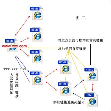 東莞關鍵詞優化有哪些技巧分享東莞關鍵詞優化的7個技巧