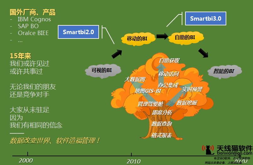 目標關鍵詞怎樣選擇適合的
