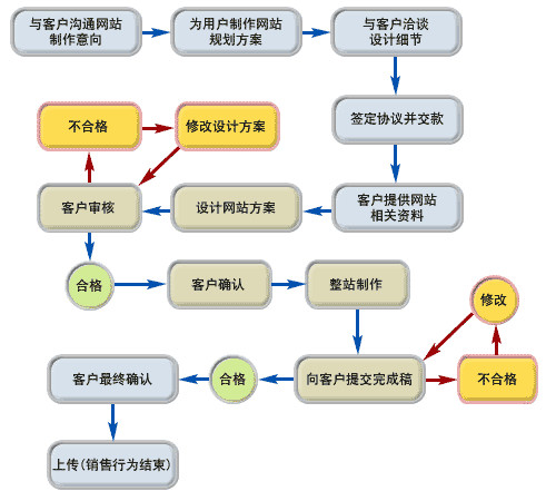 創業公司如何利用人工智能優化人與行政合作