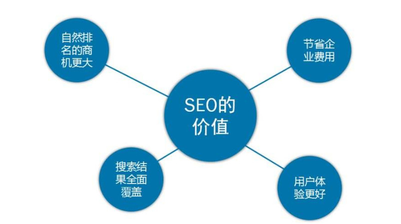 杜絕翻頁誘導行為百度搜索信風算法即將上線