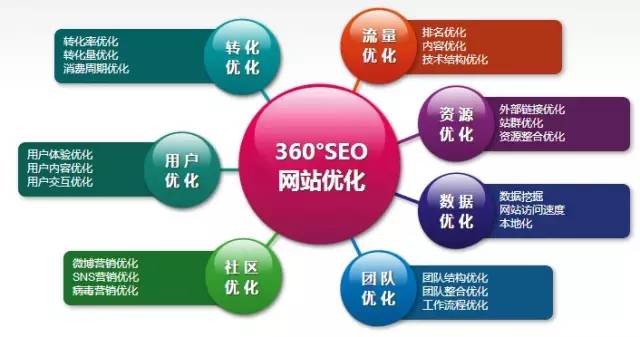 福清seo-福清買二手房價格很便宜很好新套房