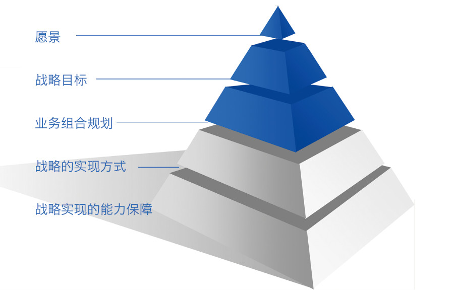 seo技術的應用-合肥seo網絡營銷推廣-網新科技集團SEO