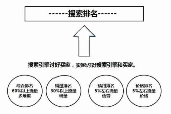 javascript技術真的對搜索引擎有害嗎
