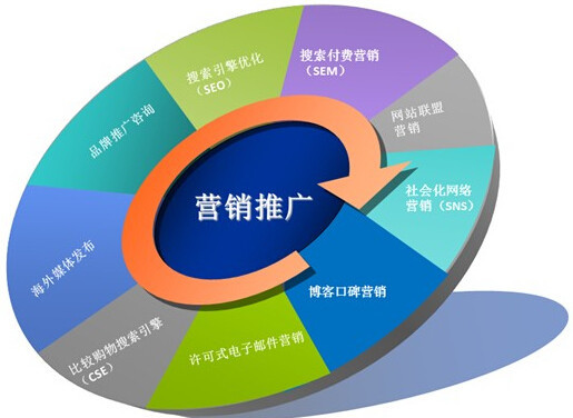 探索者seo-什么是SEO