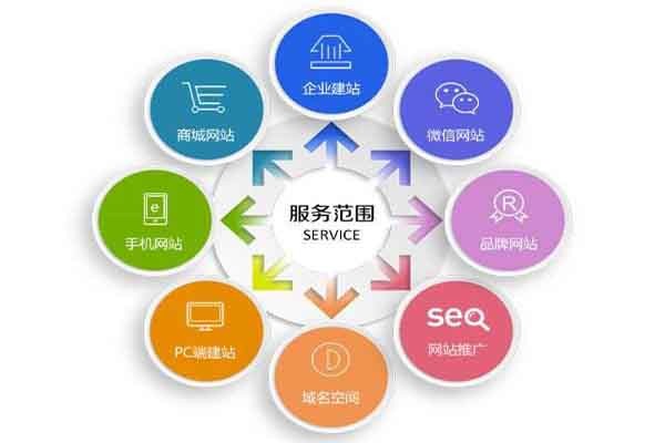 2021第八屆SEO排行榜大會亮點知曉!