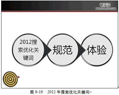 網站上的文章怎么寫能達到好的seo優化效果
