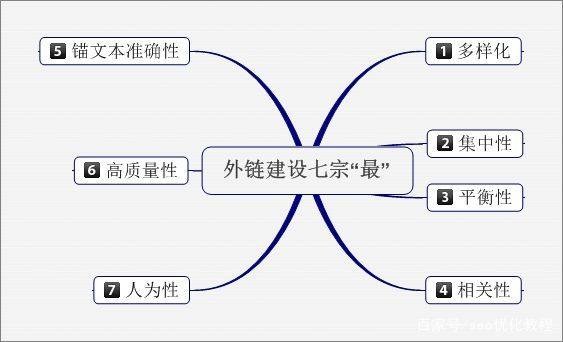 網站細節(jié)設計決定SEO的成敗