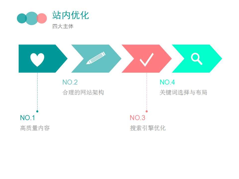 團購網站seo-團購網站推廣營銷方案誰能給我一個呀!!急!!!