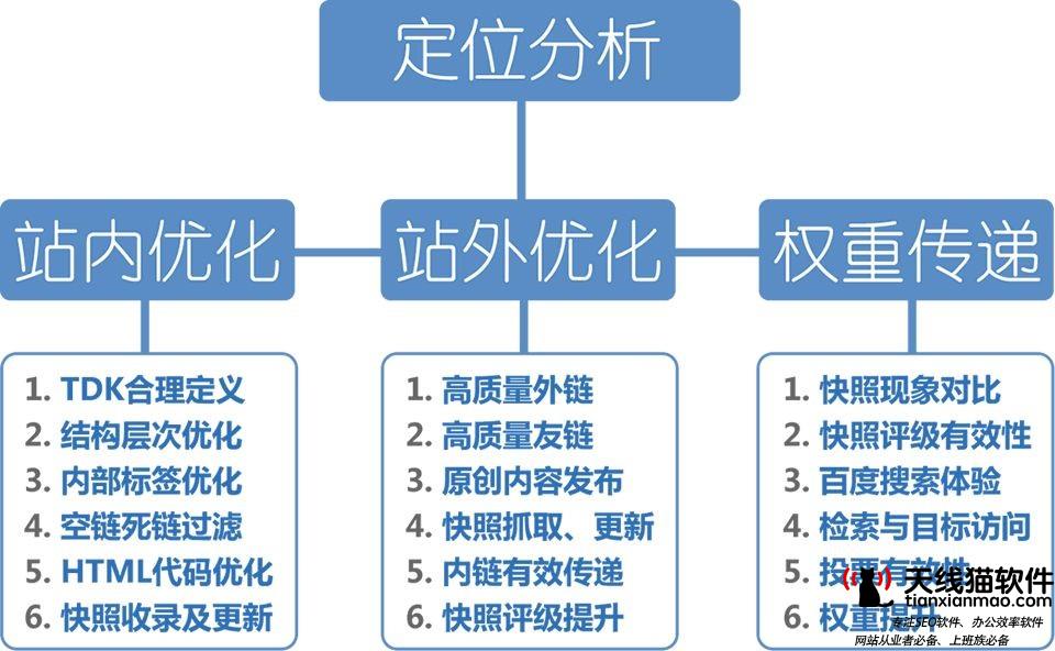 destoonseo優(yōu)化建議有哪幾種