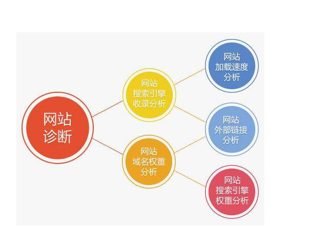 天線貓_網(wǎng)站SEO優(yōu)化-段興晨驀然SEO優(yōu)化是白帽SEO