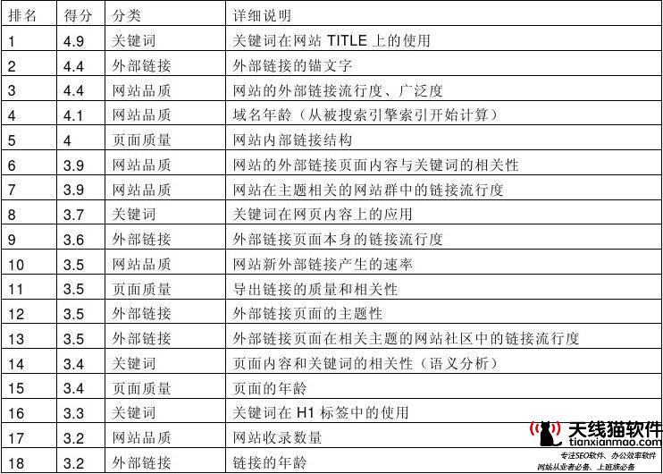 淘寶seo常見誤區-淘寶SEO優化規則