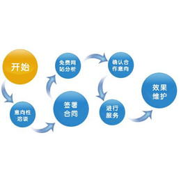 導致關鍵詞排名下降的原因有哪些