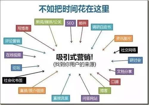 持之以恒的seo優化自然流量勝過段時間內被動營銷流量