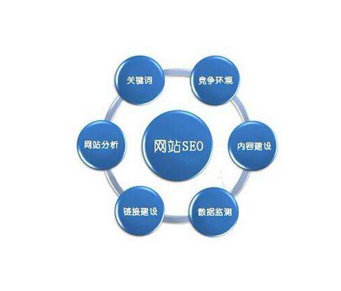 SEO教程百度站長工具中的外部鏈接