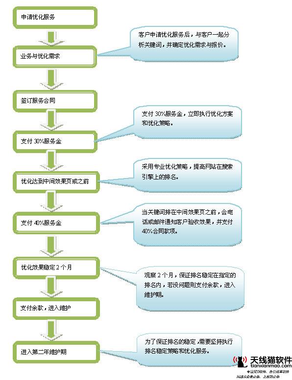Discuz論壇實現全站圖片自動加alt屬性
