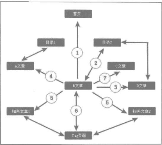 pr值再SEO優化中代表的地位