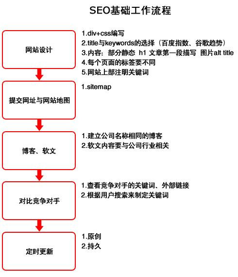 深層次了解網(wǎng)站優(yōu)化原理與優(yōu)化難點才可放心將網(wǎng)站交給seo優(yōu)化公司