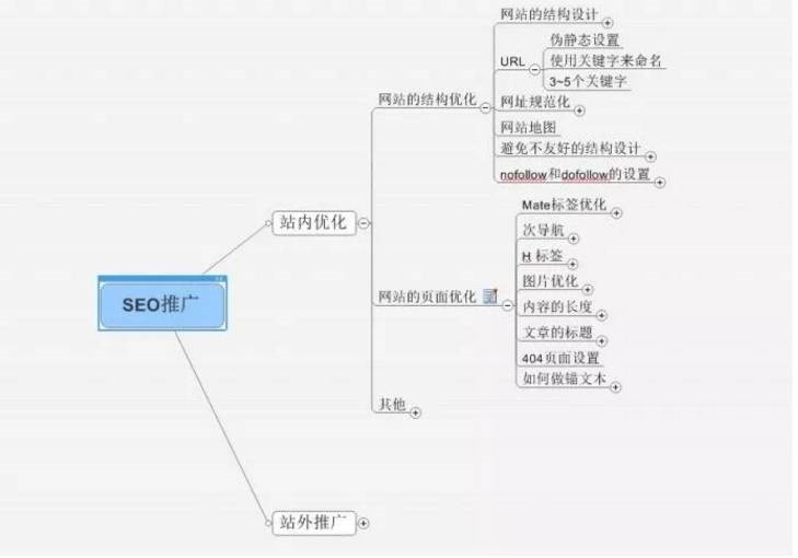 dede列表調用seo標題-dedecms列表頁如何調用欄目關鍵詞和描