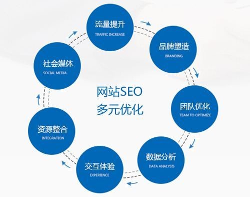通過這些方法判定一個關鍵詞的SEO優化難度
