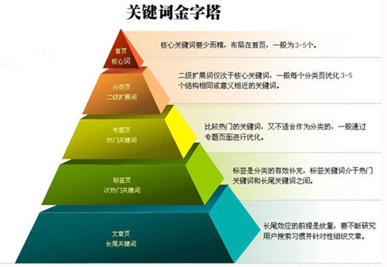 seo培訓學費多少專業SEO培訓你參加了SEO排