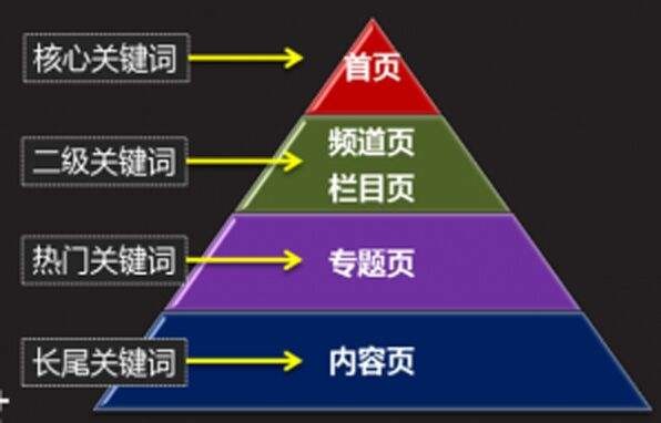 網站的優化是什么-什么是網站優化網站優化有什么優缺點