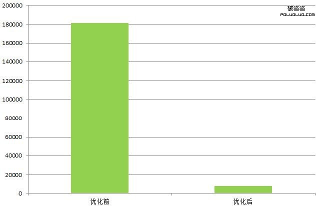 seo百度點擊軟件-求百度seo排名點擊器