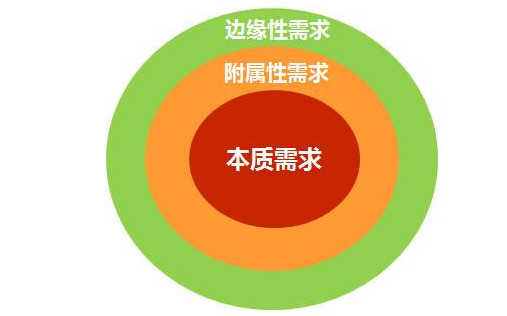 錨文本應該注重什么呢