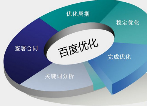 從多個角度去看待SEO網站優化思維
