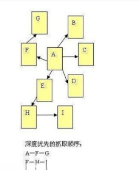 網(wǎng)站關(guān)鍵詞排名下降的因素有哪些