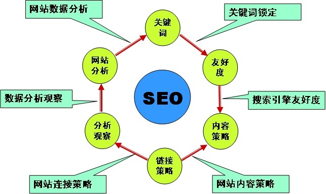鄧軍seo-鄧軍的發表論文