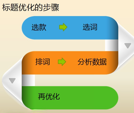 Python實現從百度API獲取天氣的方法