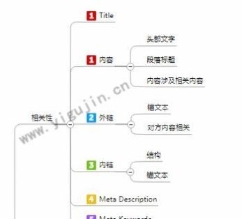 互聯(lián)網(wǎng)專業(yè)有哪些4個互聯(lián)網(wǎng)專業(yè)中的王牌專業(yè)1