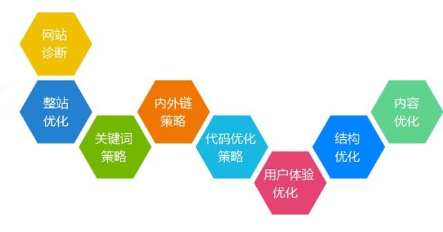 seo電子合同-兼職可以網上簽電子合同嗎